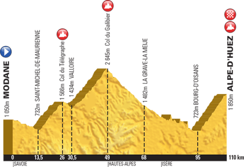 Alpe d'Huez Route 2015